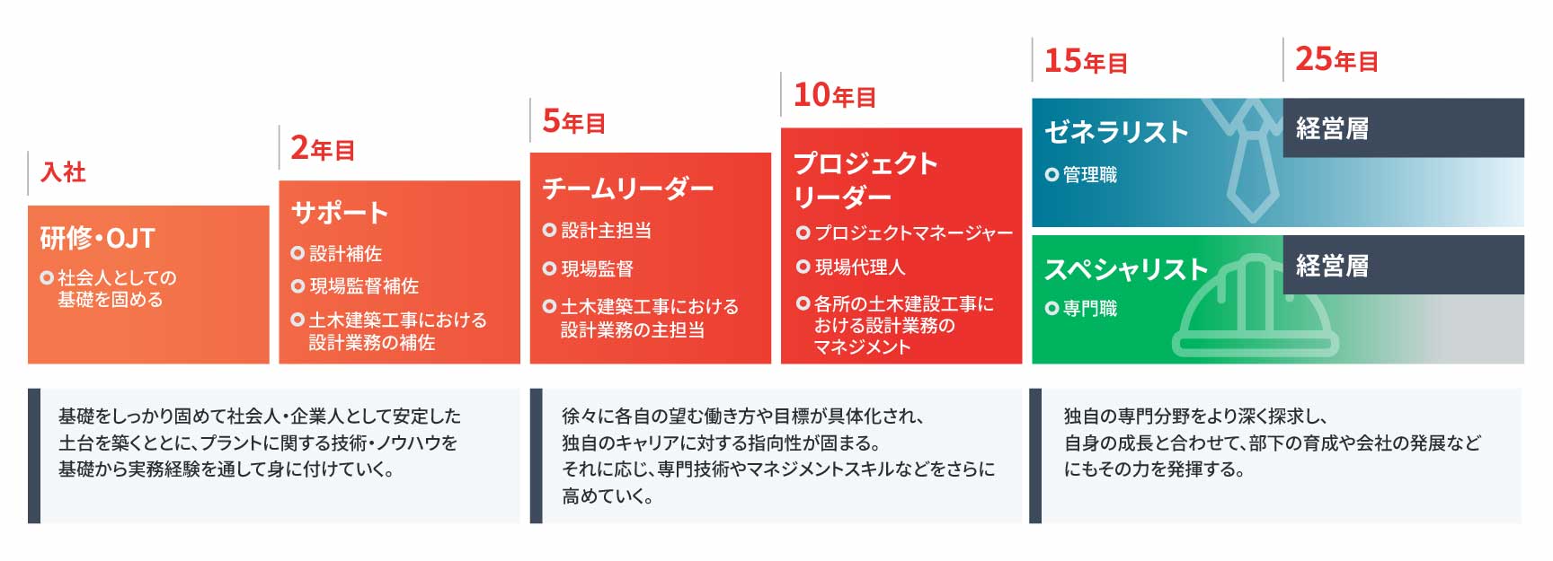 キャリアパス図解